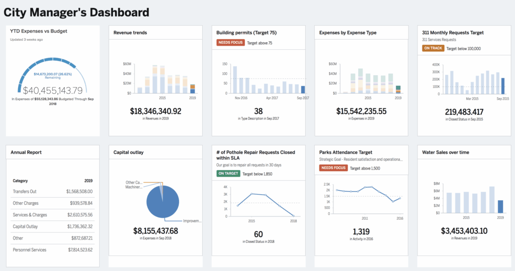 Citizen Dashboard